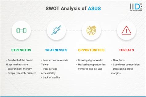 swot analysis of asus